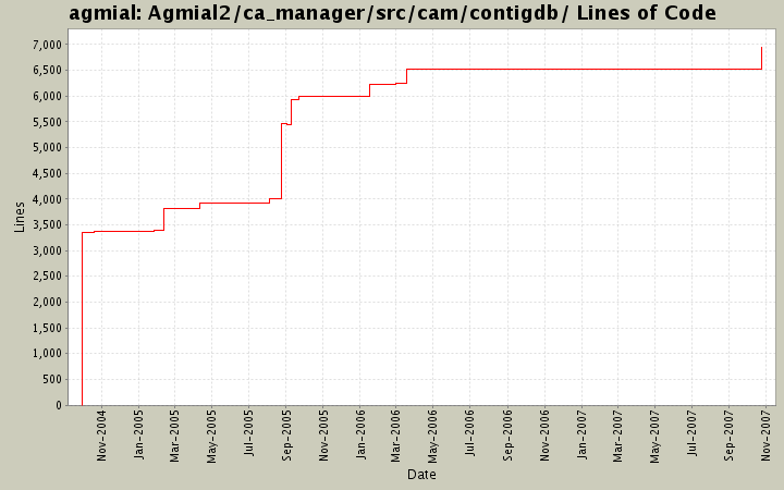 Agmial2/ca_manager/src/cam/contigdb/ Lines of Code